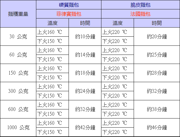 宜兴哪里开店好培训,开烘培私家蛋糕店